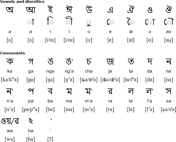 english to bengali alphabet