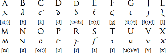 Latin alphabet used in Roman Gaul