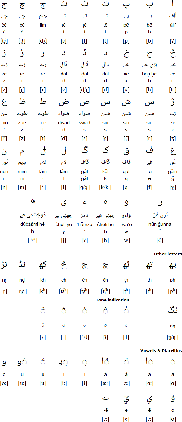 Gawri alphabet