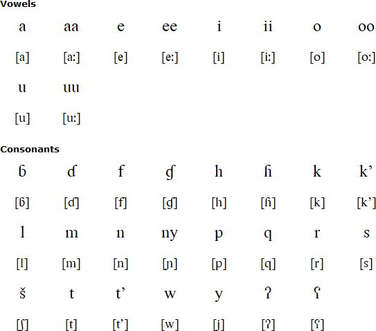Gawwada alphabet
