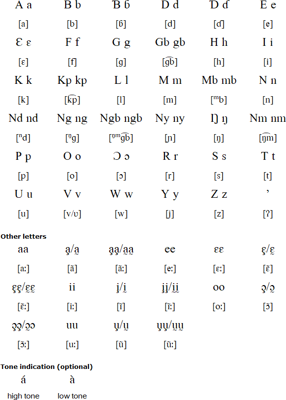 Northwest Gbaya alphabet and pronunciation