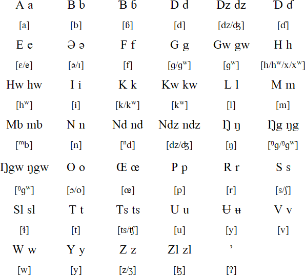 Gemzek alphabet