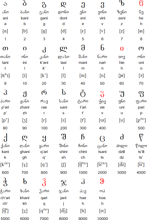 Georgian Mkhedruli alphabet