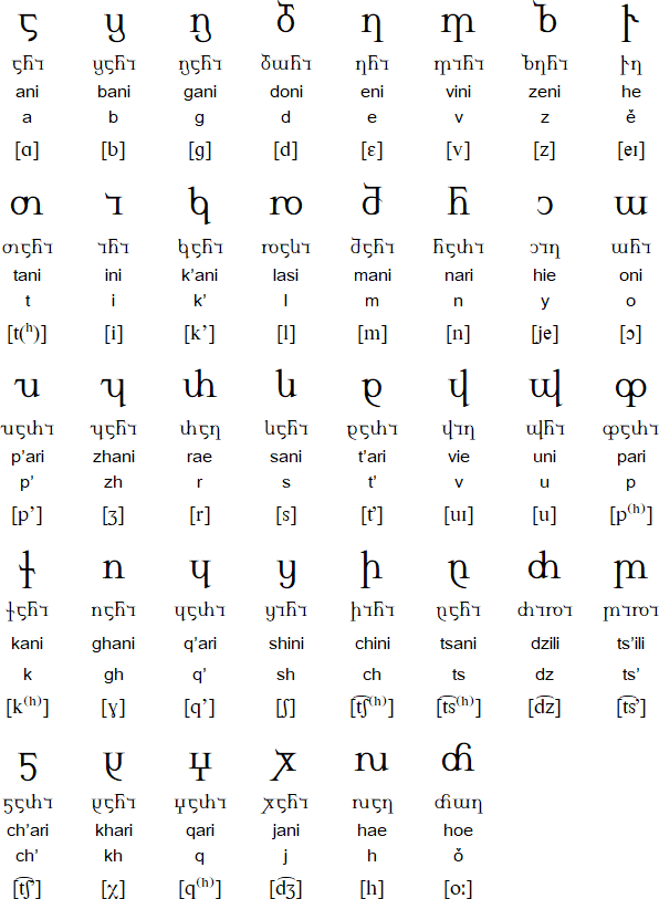 Georgian Nuskhuri alphabet