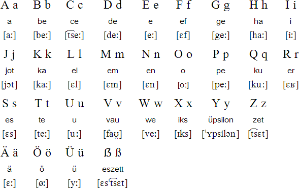 German alphabet