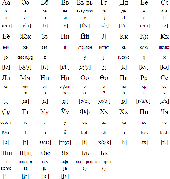 German Cyrillic alphabet