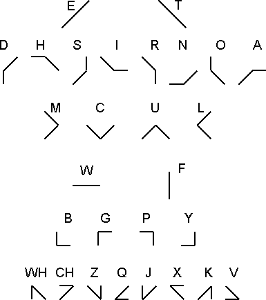Gernreich alphabet