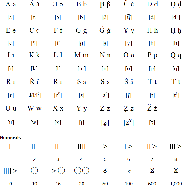 Ghadamès alphabet and pronunciation