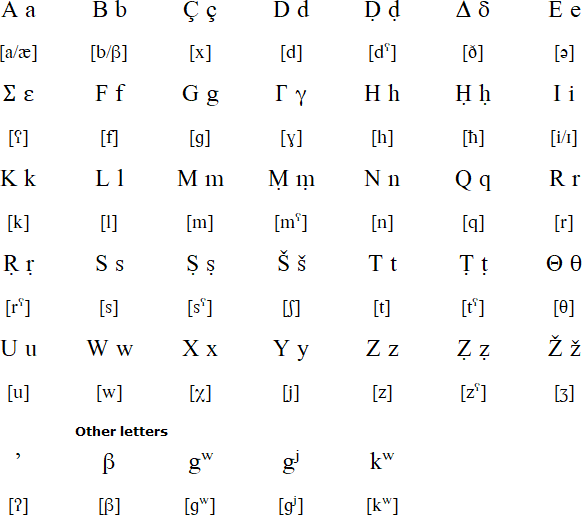 Latin alphabet for Ghomara