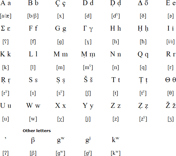 Ghomara Language Alphabet And Pronunciation