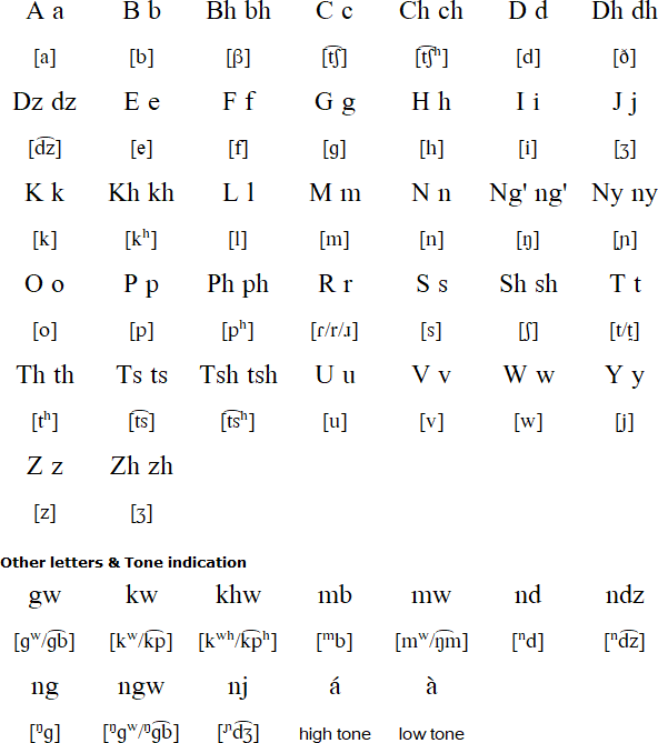 Giryama alphabet (Ndzora za Kigiryama)