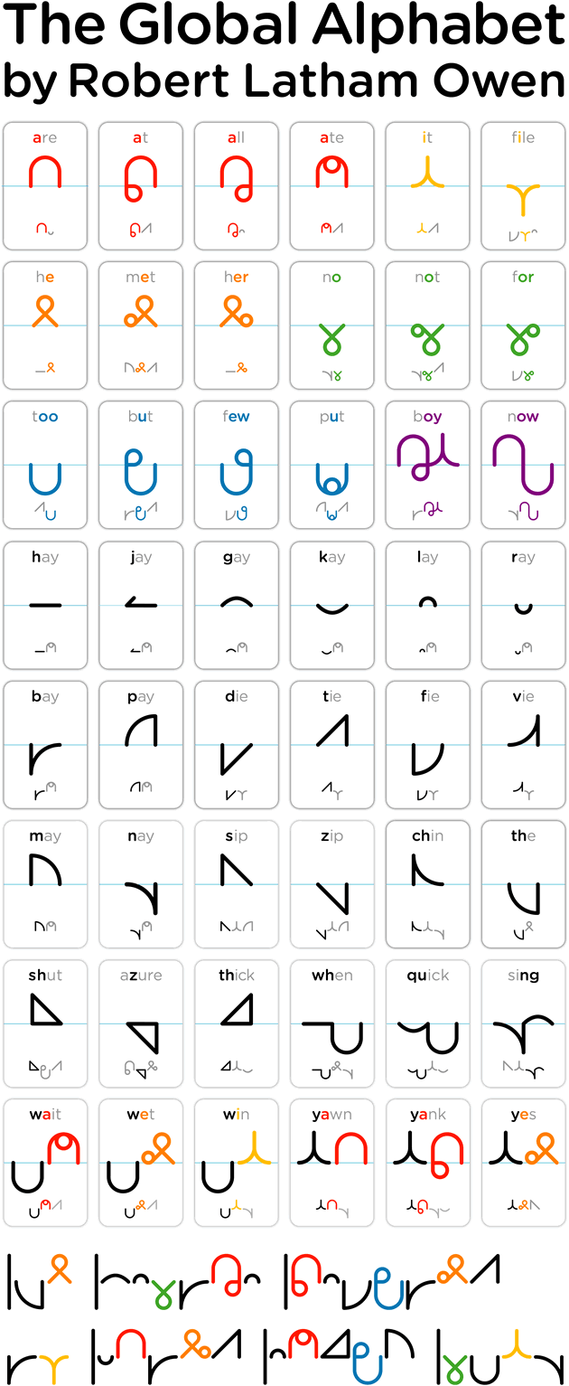 World Alphabets Chart