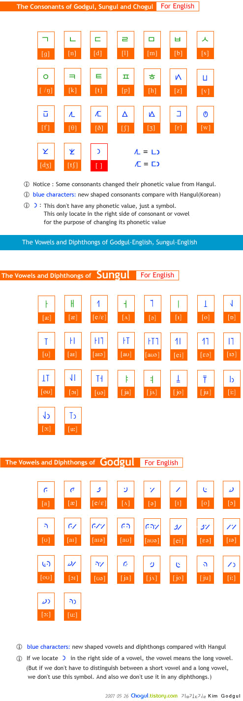 Godgul, Chogul and Sungul