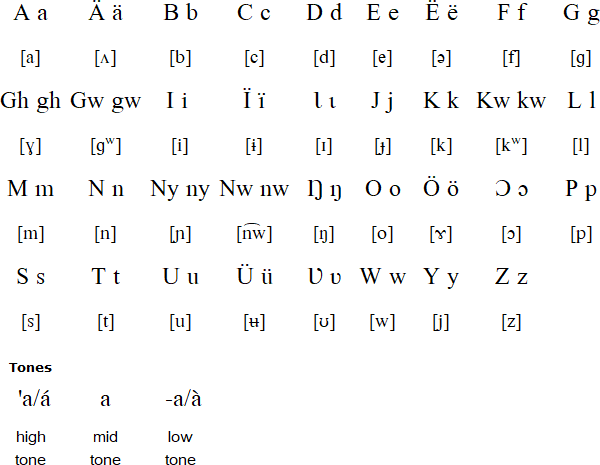 Godié Latin alphabet