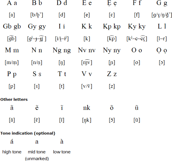 Gokana alphabet