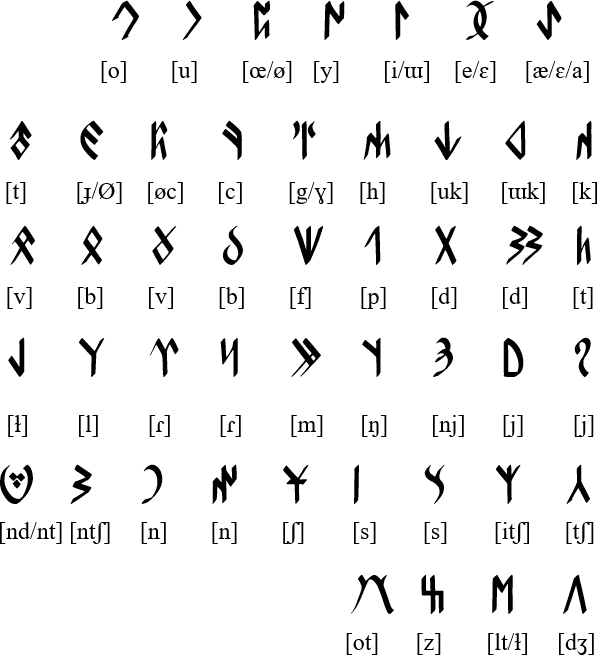 Göktürkçe alphabet
