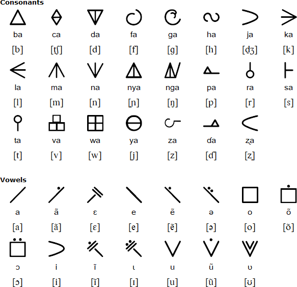 Goulsse alphabet