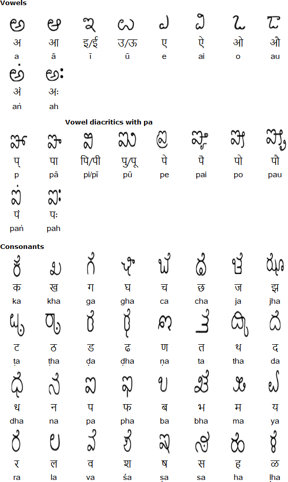 Goykanadi script