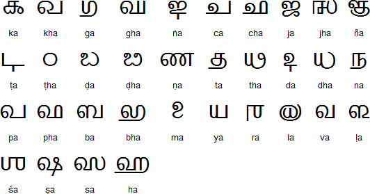 Grantha alphabet for Sanskrit