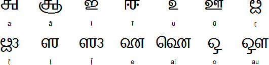 Grantha vowels