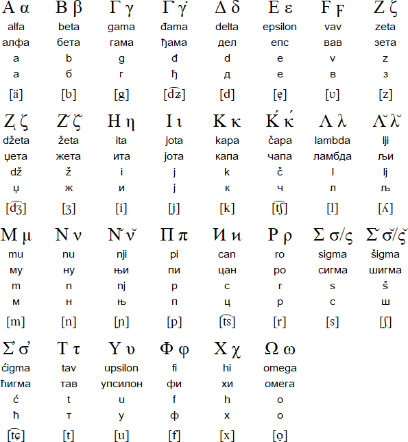 Grčika alphabet