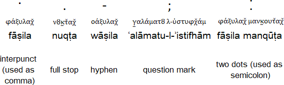 Greek Arabic alphabet punctuation