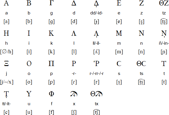 Grekoiberieraren Alfabeto Berria
