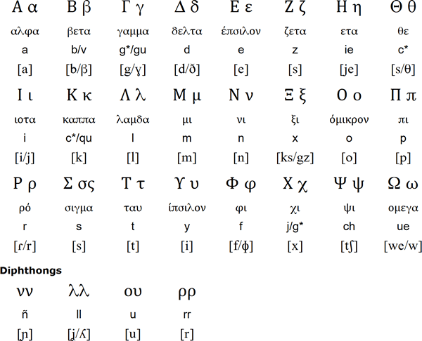Grespanic alphabet