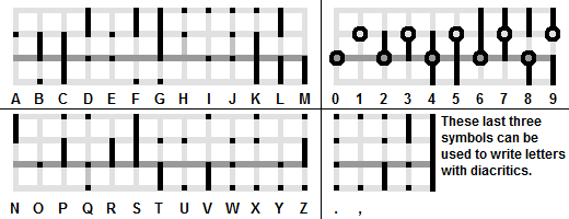 Gridika alphabet