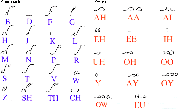 Gryirhanli alphabet
