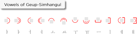 Geup-Simhangul vowels