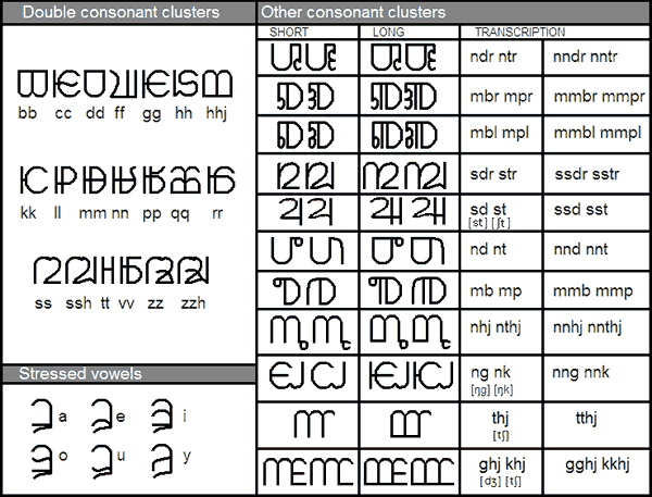 Old Franaderoan consonant clusters and stressed vowels