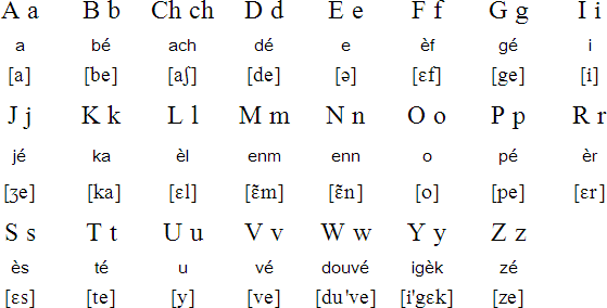 Guadeloupean Creole alphabet