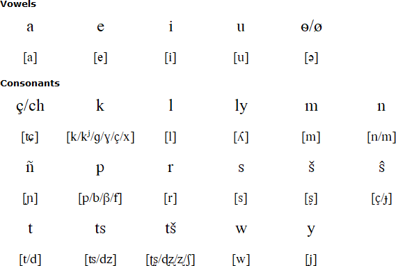 Guambiano alphabet and pronunciation