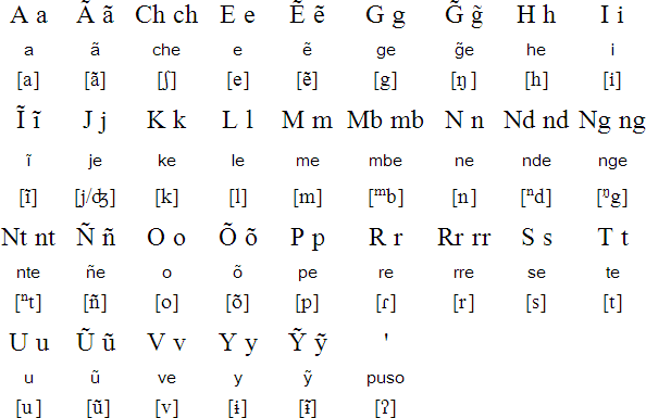 Guaraní pronunciation