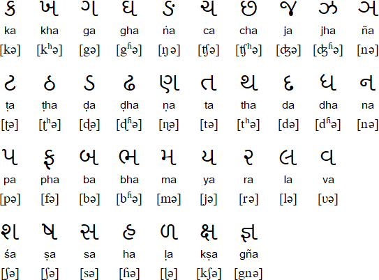 Gujarati consonants
