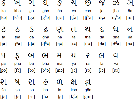 gujarati to english barakhadi pdf