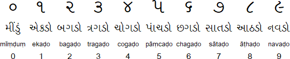 Gujarati numerals