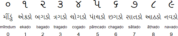 natal chart meaning in gujarati