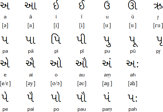 english barakhadi chart pdf