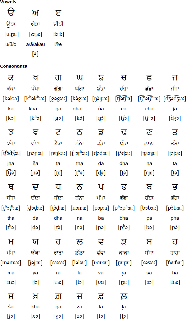 english barakhadi chart pdf