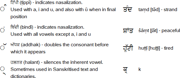Other Gurmukhi symbols