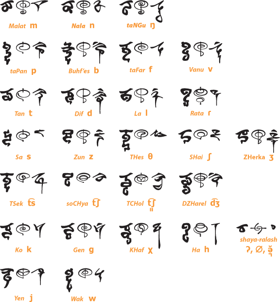 How to write names in katakana