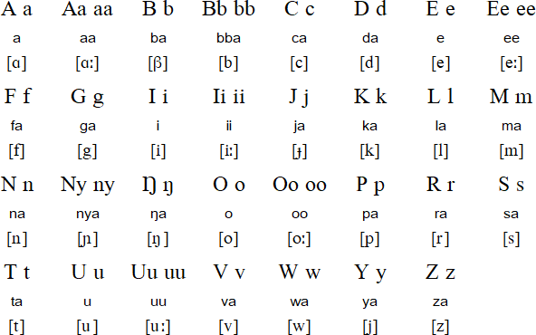 Gwere pronunciation