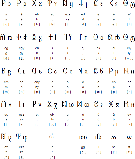 Gyorsrovás alphabet