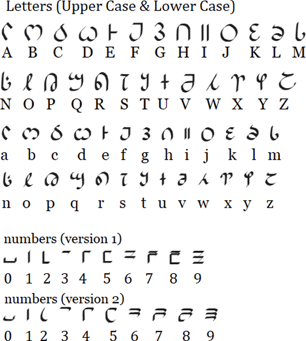 Habeck alphabet
