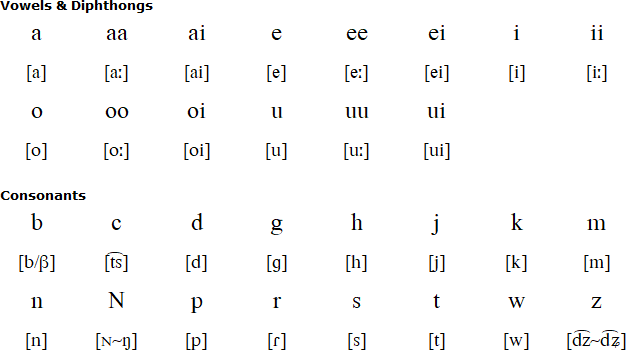 Latin script for Hachijō