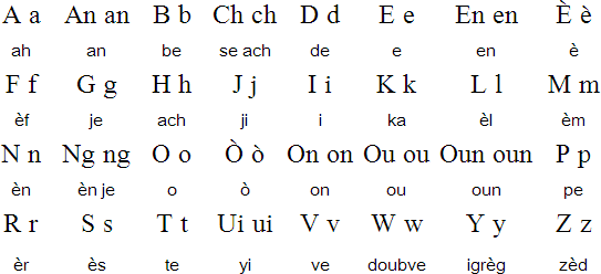 Haitian Creole alphabet