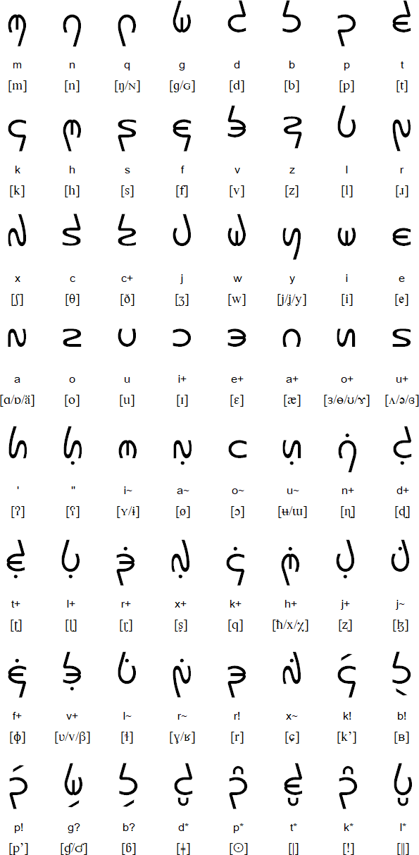 Hanákana alphabet