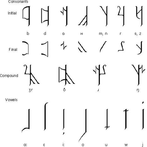 Handaues alphabet